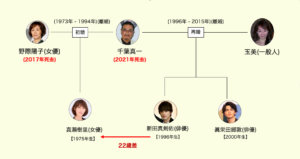 家系図で見る家族の全体像