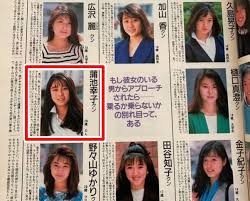 蒲池理奈のプロフィール